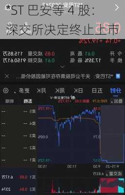 *ST 巴安等 4 股：深交所决定终止上市