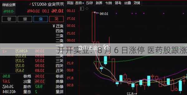 开开实业：8 月 6 日涨停 医药股跟涨