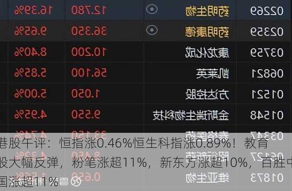 港股午评：恒指涨0.46%恒生科指涨0.89%！教育股大幅反弹，粉笔涨超11%，新东方涨超10%，百胜中国涨超11%