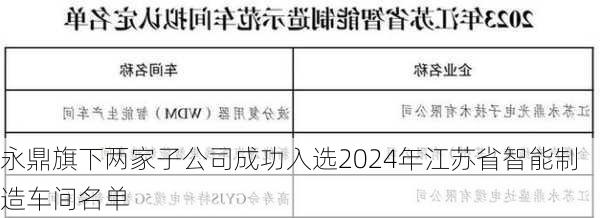 永鼎旗下两家子公司成功入选2024年江苏省智能制造车间名单