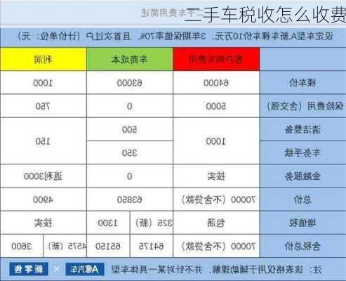 二手车税收怎么收费