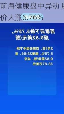 前海健康盘中异动 股价大涨6.76%