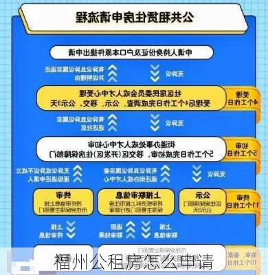 福州公租房怎么申请