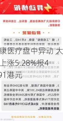 爱康医疗盘中异动 大幅上涨5.28%报4.191港元