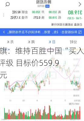 花旗：维持百胜中国“买入”评级 目标价559.9港元