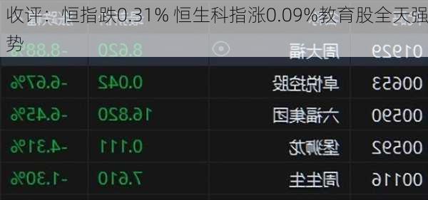 收评：恒指跌0.31% 恒生科指涨0.09%教育股全天强势