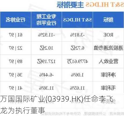 万国国际矿业(03939.HK)任命李飞龙为执行董事