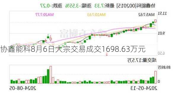 协鑫能科8月6日大宗交易成交1698.63万元