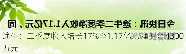 途牛：二季度收入增长17%至1.17亿元 净利润4300万元