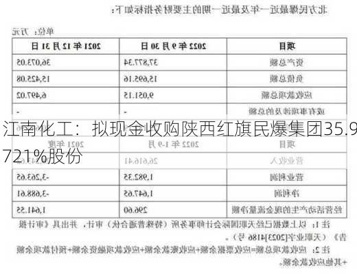 江南化工：拟现金收购陕西红旗民爆集团35.9721%股份