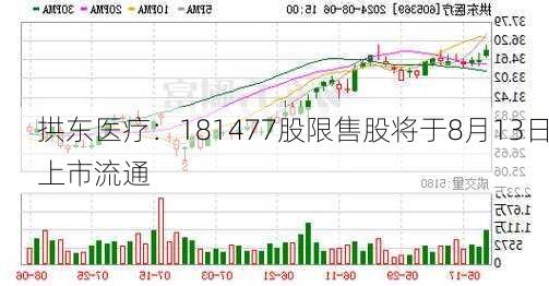 拱东医疗：181477股限售股将于8月13日上市流通