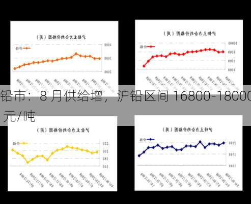 铅市：8 月供给增，沪铅区间 16800-18000 元/吨