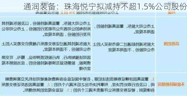 通润装备：珠海悦宁拟减持不超1.5%公司股份