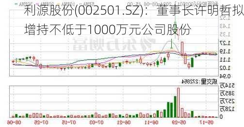 利源股份(002501.SZ)：董事长许明哲拟增持不低于1000万元公司股份