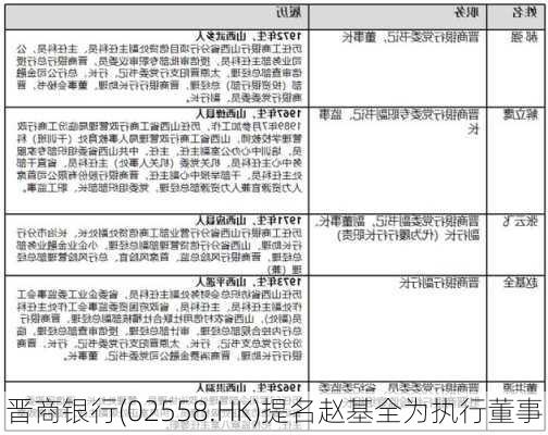 晋商银行(02558.HK)提名赵基全为执行董事