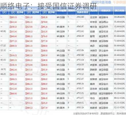 顺络电子：接受国信证券调研