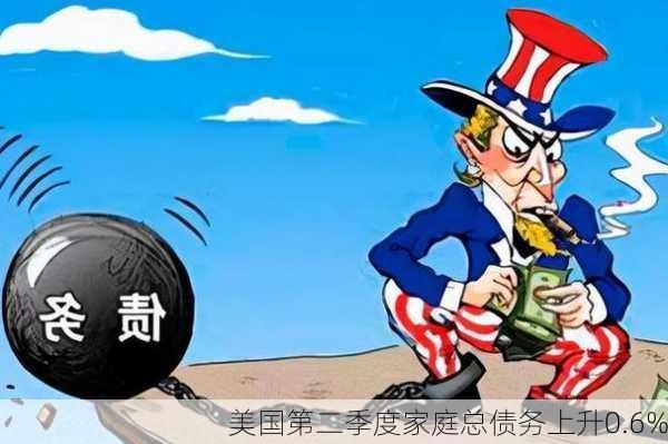 美国第二季度家庭总债务上升0.6%