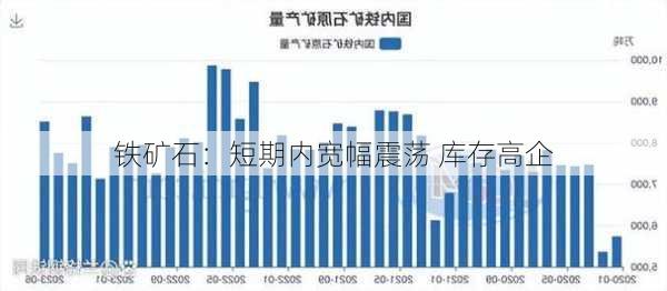 铁矿石：短期内宽幅震荡 库存高企