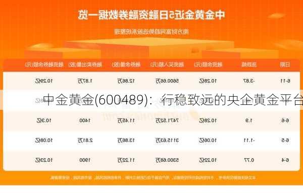 中金黄金(600489)：行稳致远的央企黄金平台