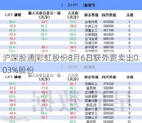 沪深股通|彩虹股份8月6日获外资卖出0.03%股份