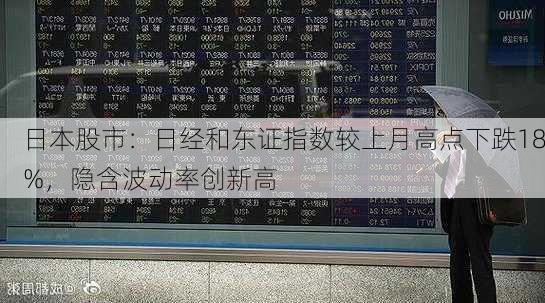 日本股市：日经和东证指数较上月高点下跌18%，隐含波动率创新高