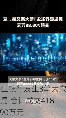 民生银行发生3笔大宗交易 合计成交4183.90万元