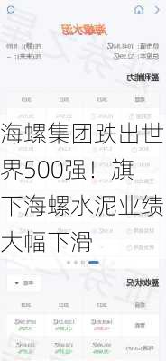 海螺集团跌出世界500强！旗下海螺水泥业绩大幅下滑