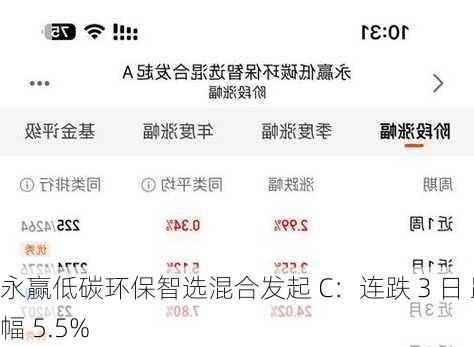 永赢低碳环保智选混合发起 C：连跌 3 日 跌幅 5.5%