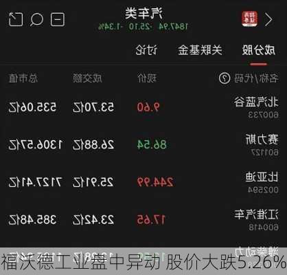 福沃德工业盘中异动 股价大跌5.26%