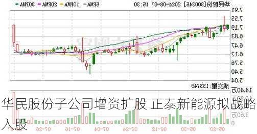 华民股份子公司增资扩股 正泰新能源拟战略入股