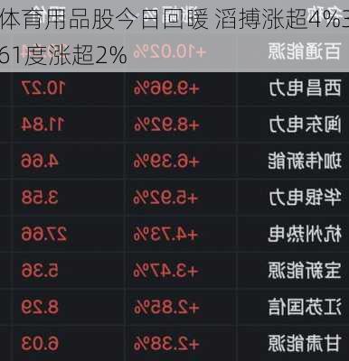 体育用品股今日回暖 滔搏涨超4%361度涨超2%