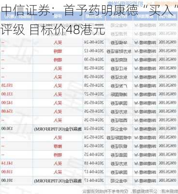 中信证券：首予药明康德“买入”评级 目标价48港元