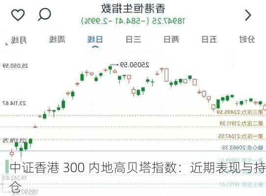 中证香港 300 内地高贝塔指数：近期表现与持仓