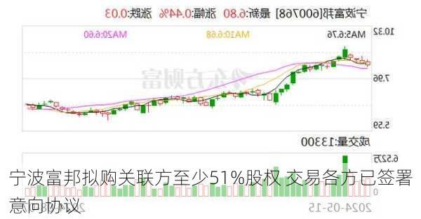 宁波富邦拟购关联方至少51%股权 交易各方已签署意向协议