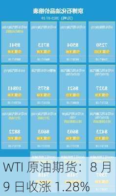 WTI 原油期货：8 月 9 日收涨 1.28%