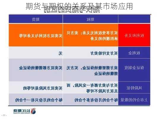 期货与期权的关系及其市场应用