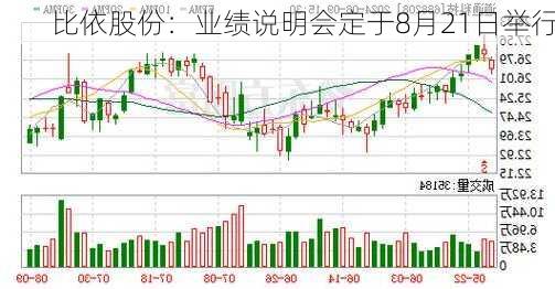 比依股份：业绩说明会定于8月21日举行