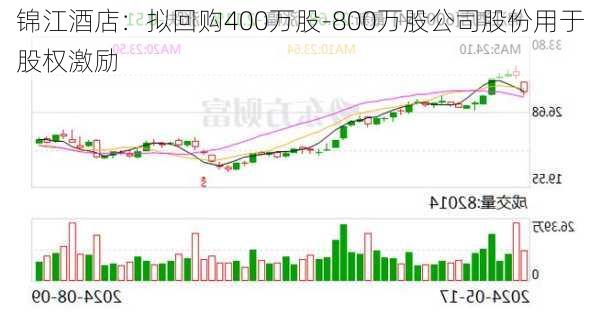 锦江酒店：拟回购400万股-800万股公司股份用于股权激励