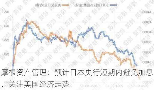 摩根资产管理：预计日本央行短期内避免加息，关注美国经济走势