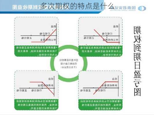 多次期权的特点是什么