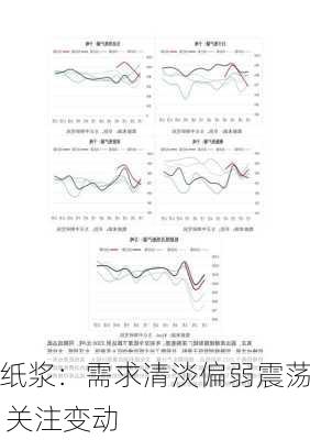 纸浆：需求清淡偏弱震荡 关注变动