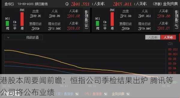 港股本周要闻前瞻：恒指公司季检结果出炉 腾讯等公司将公布业绩