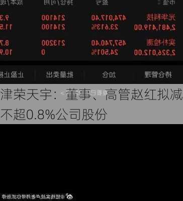 津荣天宇：董事、高管赵红拟减持不超0.8%公司股份