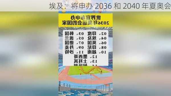 埃及：将申办 2036 和 2040 年夏奥会