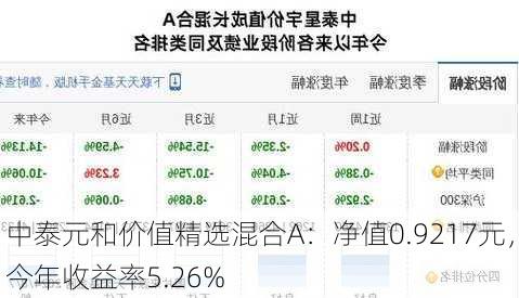 中泰元和价值精选混合A：净值0.9217元，今年收益率5.26%