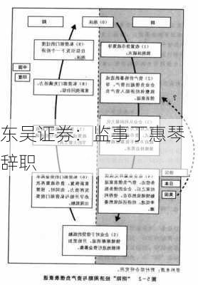 东吴证券：监事丁惠琴辞职