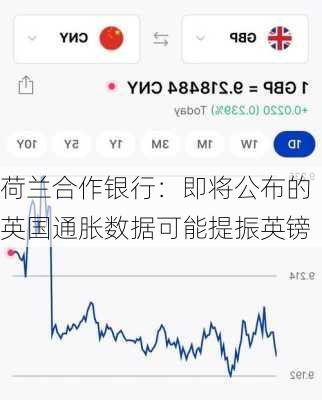 荷兰合作银行：即将公布的英国通胀数据可能提振英镑