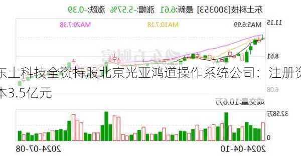 东土科技全资持股北京光亚鸿道操作系统公司：注册资本3.5亿元