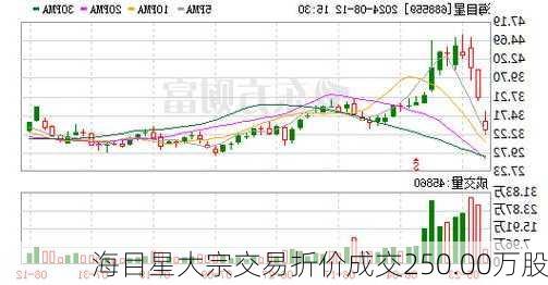 海目星大宗交易折价成交250.00万股