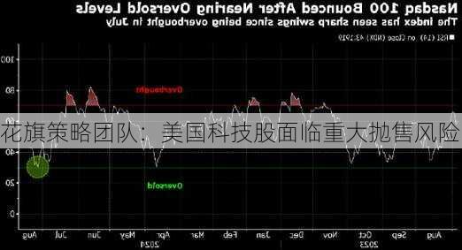 花旗策略团队：美国科技股面临重大抛售风险